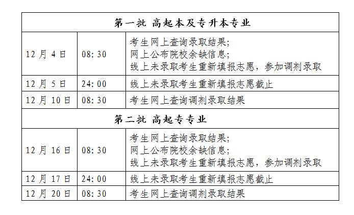 2019年北京市成人高校招生錄取時間安排